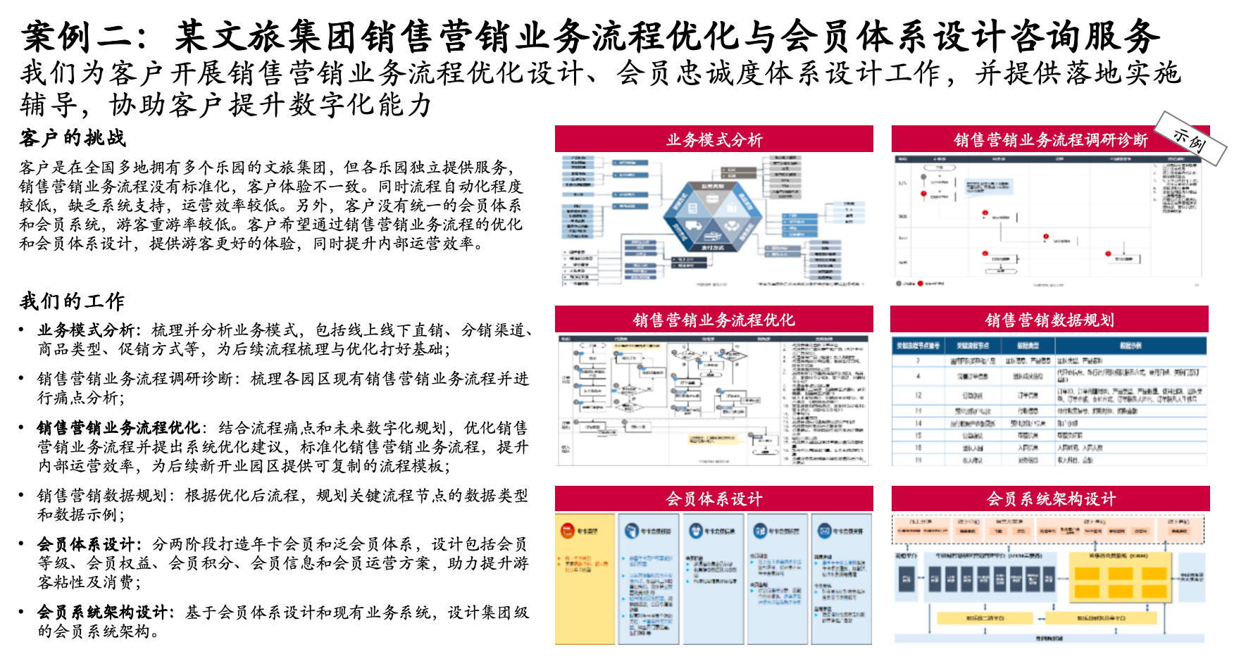销售营销业务流程优化与会员体系设计